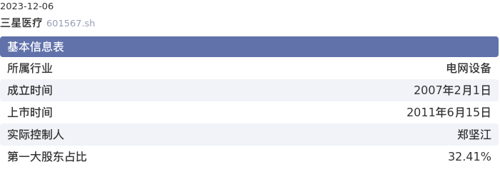 基本面-公司信息：三星医疗股票基本面分析报告