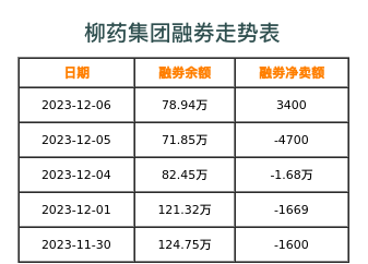 柳药集团融券表