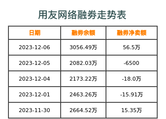 用友网络融券表