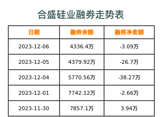 合盛硅业融券表