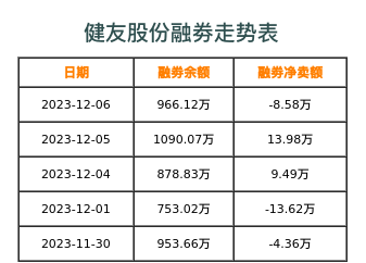 健友股份融券表
