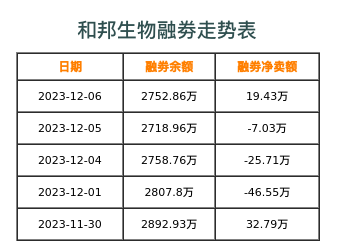 和邦生物融券表