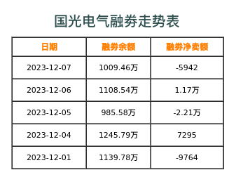 国光电气融券表