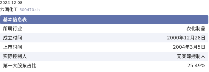 基本面-公司信息:六国化工股票基本面分析报告