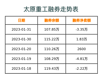 太原重工融券表