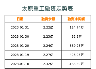 太原重工融资表