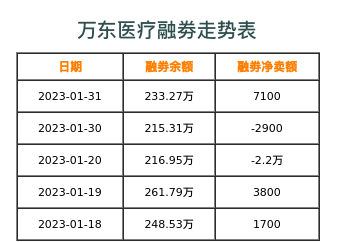 万东医疗融券表