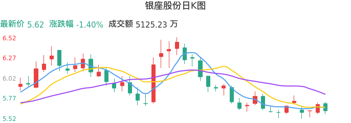 整体分析-日K图：银座股份股票整体分析报告