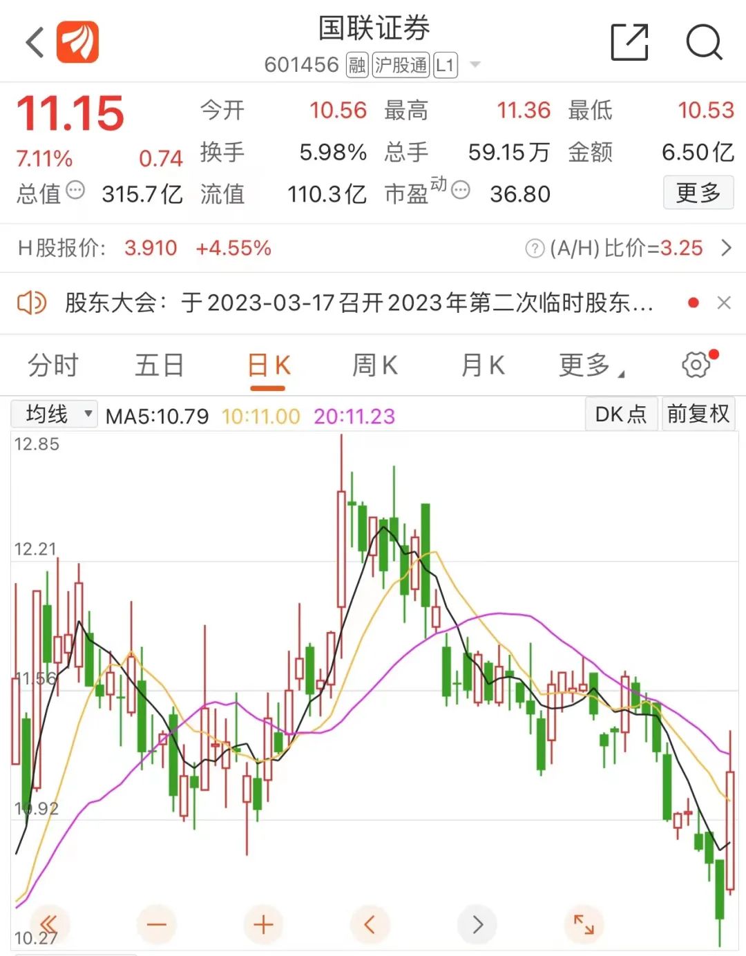 36万人围观!"激战"3小时 百亿拍卖落槌 股价双双飙升_九方智投