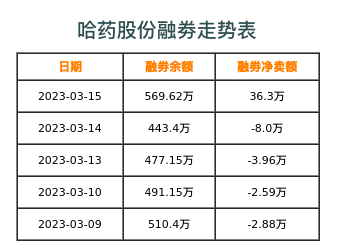 哈药股份融券表