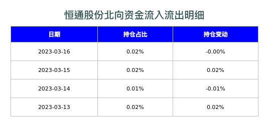 恒通股份北向资金流入流出明细