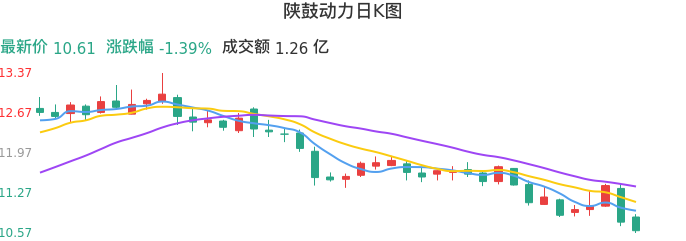整体分析-日K图：陕鼓动力股票整体分析报告