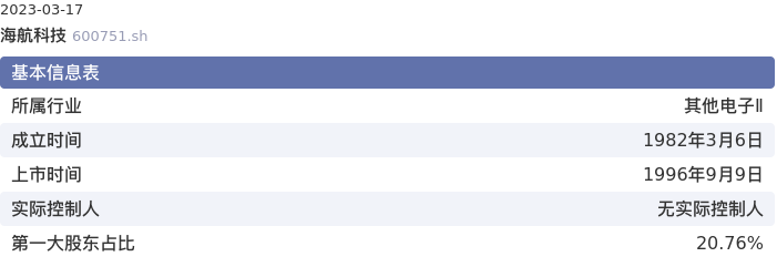 基本面-公司信息：海航科技股票基本面分析报告
