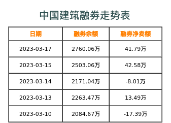中国建筑融券表