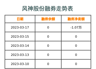 风神股份融券表