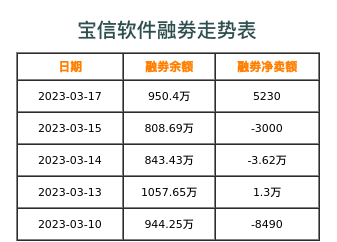 宝信软件融券表