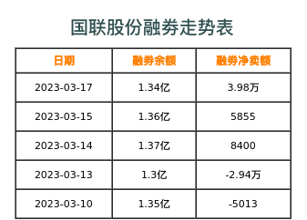 国联股份融券表