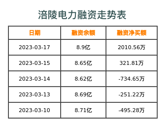 涪陵电力融资表