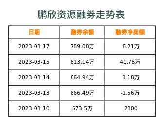 鹏欣资源融券表