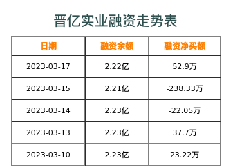 晋亿实业融资表