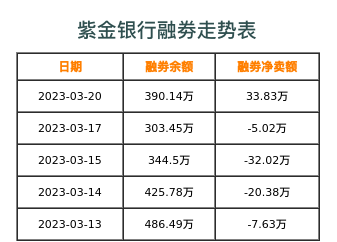 紫金银行融券表