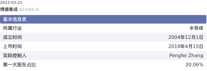 基本面-公司信息：博通集成股票基本面分析报告