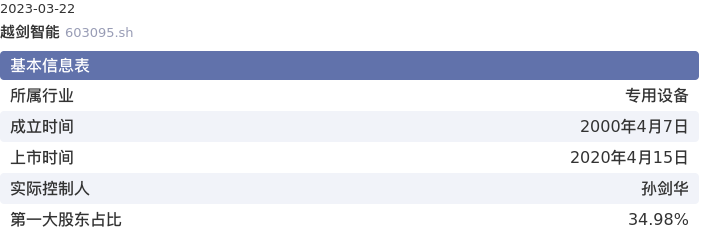 基本面-公司信息：越剑智能股票基本面分析报告