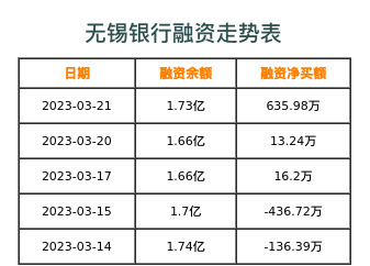 无锡银行融资表