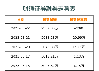财通证券融券表
