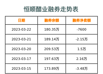 恒顺醋业融券表