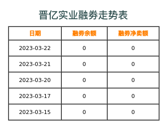 晋亿实业融券表