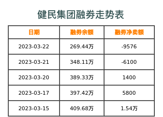 健民集团融券表