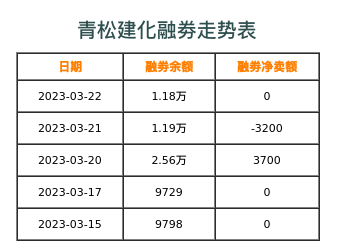 青松建化融券表