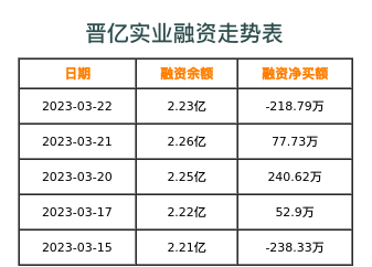 晋亿实业融资表