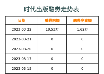 时代出版融券表