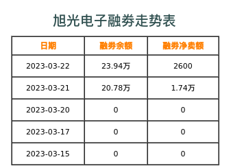 旭光电子融券表