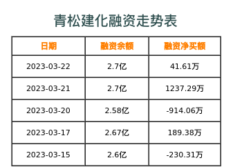 青松建化融资表