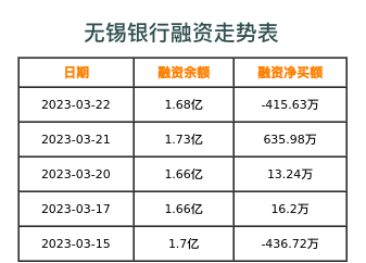 无锡银行融资表