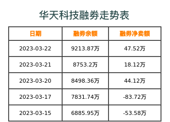 华天科技融券表