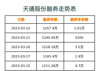 天通股份融券表