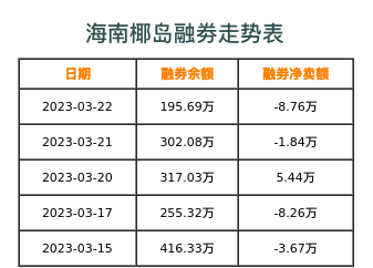 海南椰岛融券表