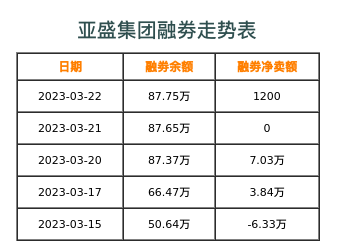 亚盛集团融券表