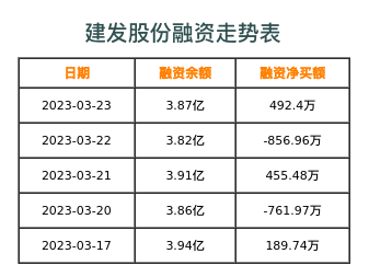 建发股份融资表