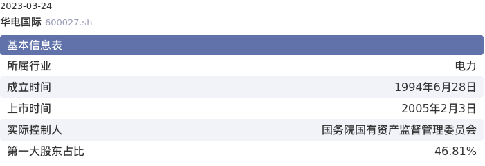 基本面-公司信息：华电国际股票基本面分析报告
