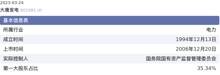 基本面-公司信息：大唐发电股票基本面分析报告