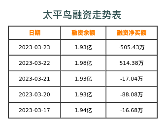 太平鸟融资表