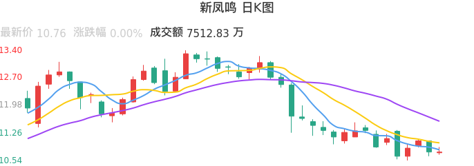 整体分析-日K图：新凤鸣股票整体分析报告