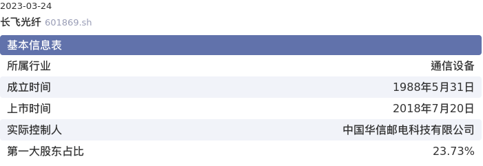 基本面-公司信息：长飞光纤股票基本面分析报告