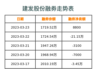 建发股份融券表
