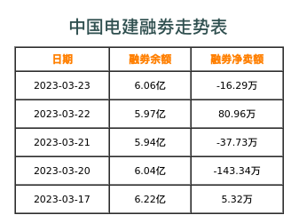 中国电建融券表